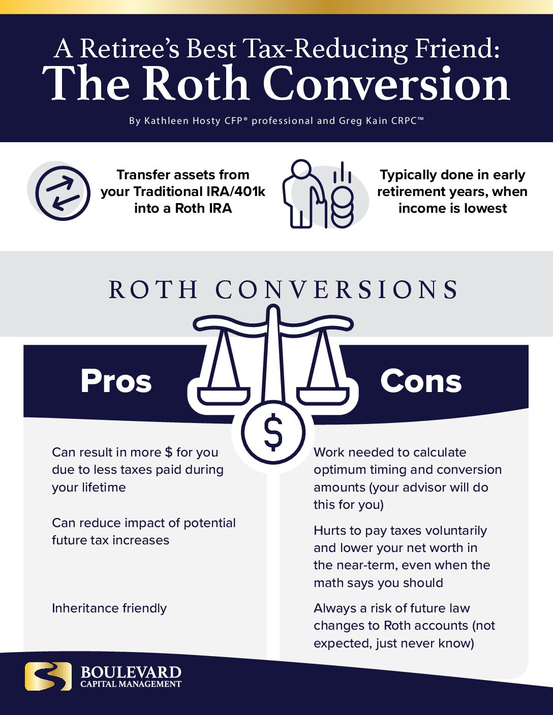 A Retiree's Best Tax-Reducing Friend: The Roth Conversion