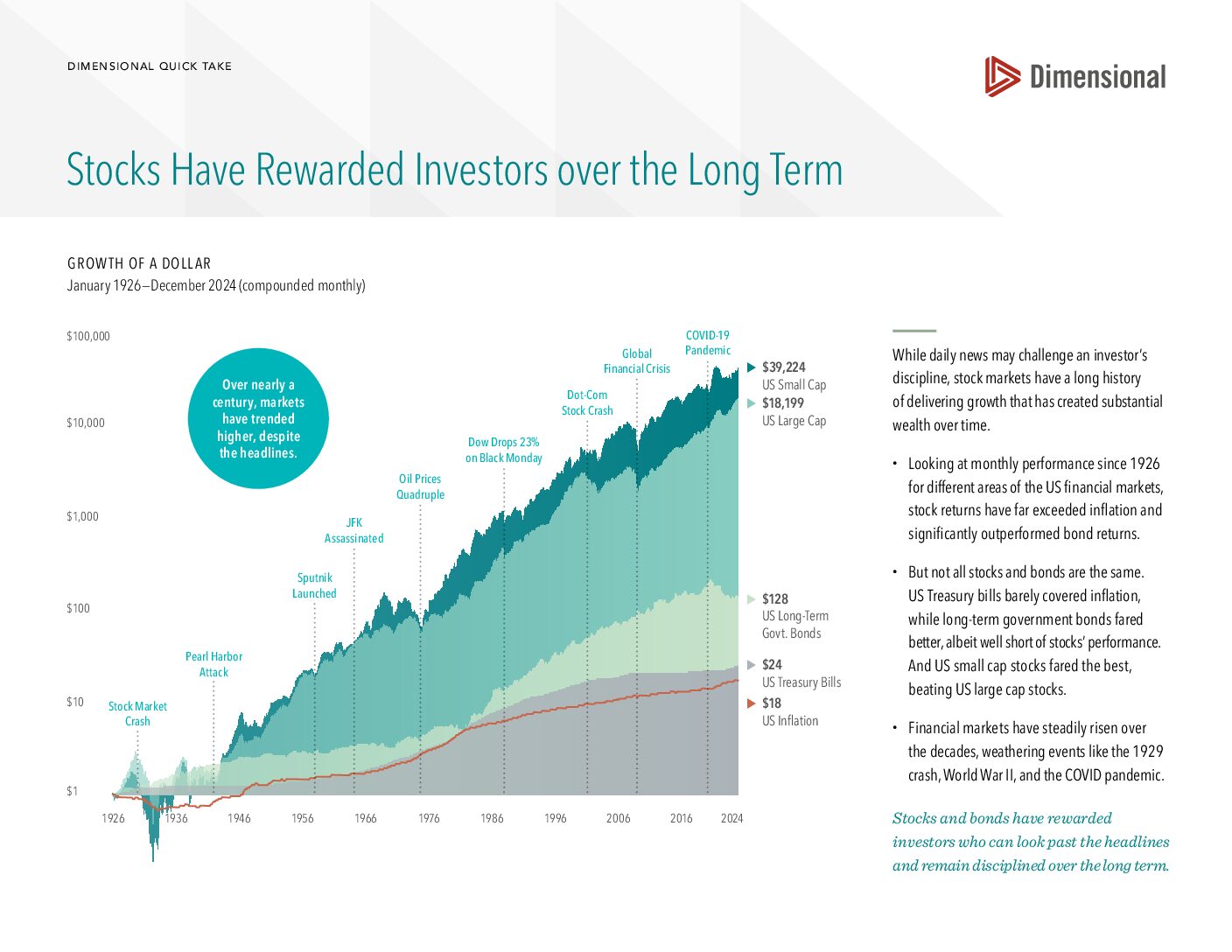 A Retiree's Best Tax-Reducing Friend: The Roth Conversion